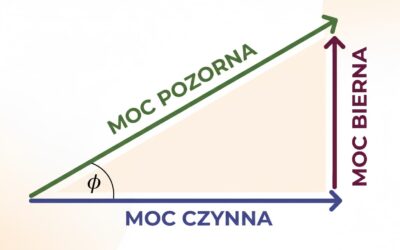 Co to jest tgφ – energia bierna i jak wpływa na rachunki za energię elektryczną? Kiedy tgφ powoduje naliczanie opłat za energię elektryczną?